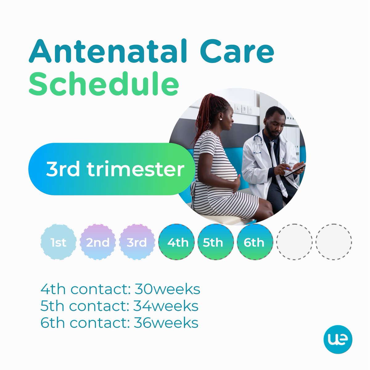 During the 3rd trimester of pregnancy, regular antenatal appointments focus on monitoring the baby's growth, checking the mother's health, addressing any concerns, and preparing for labor and delivery.@RwandaHealth @MHLIC_org @UmunyanaChantal