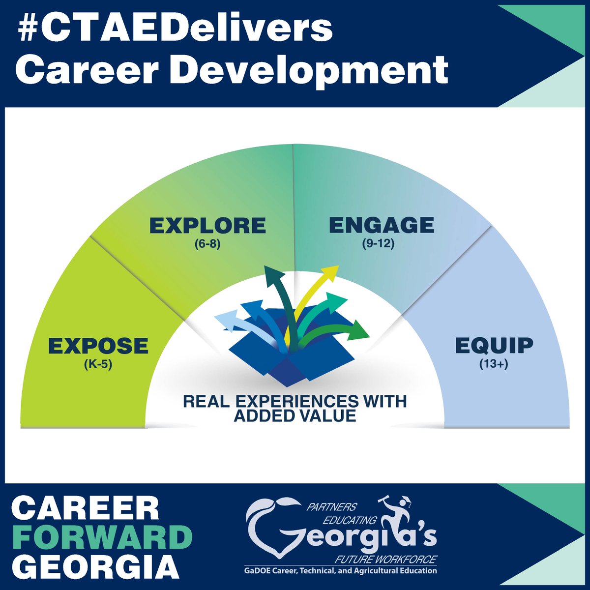 #CTAEDelivers Career Development for All Students