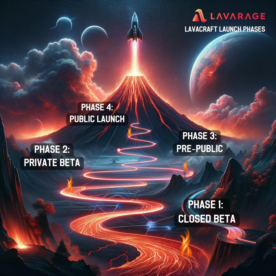 Lavaragexyz's tweet photo. In just a week into our Closed Beta, #Lavanauts have already felt the adrenaline of rocketing through crypto space on the back of erupting lava. A select few even navigated the volatile terrains alongside meme titans $boden, $ewon, and $whoren, securing explosive profits on their journey! Watch out for a recap of these exhilarating voyages and more live updates soon.

For the cosmic adventurers on standby, your launch window is approaching. Peek at our phased roadmap for an exhilarating lift-off: https://t.co/bXsw7L2bKm . With the crypto cosmos in a bullish spiral and BTC reaching new zeniths, the timing couldn't be more perfect. Don't miss your chance to dance among the stars. Calling all degens: let's chart the unexplored territories of DeFi together. #LavaToTheMoon 🚀

🚀 TL;DR: Launch Roadmap
Phase 1: Closed Beta - Exclusive, invitation-only. LIVE NOW!
Phase 2: Private Beta - NFT-gated access invites a diversity of species from DeFi and Web3. 🐒🐧
Phase 3: Pre-Public - Community expansion via Private Beta referrals.
Phase 4: Public Access - Open to all daring degens globally.

👉 Join our Discord for more details: https://t.co/cxOVFZpWXI