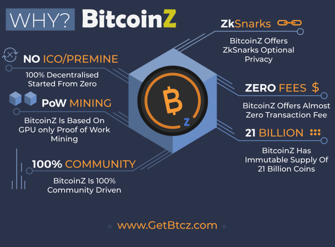 BitcoinZ-Decentralized crypto coin tweet media