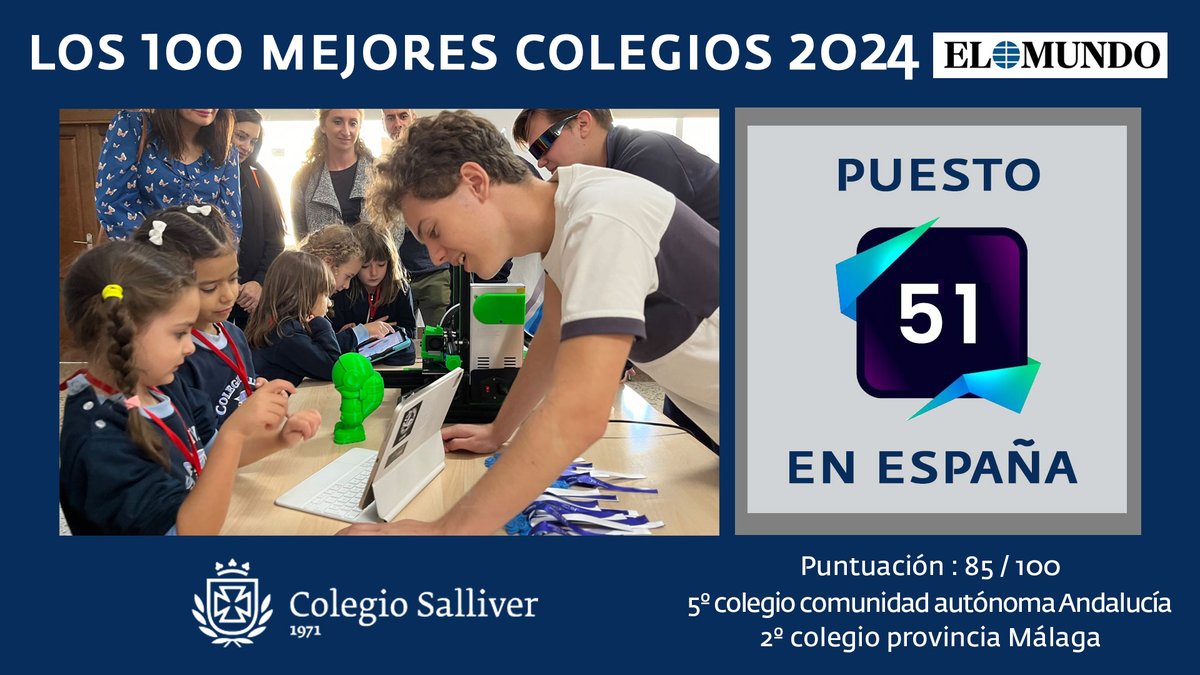 Un año más estamos de enhorabuena. Colegio Salliver aparece en el puesto 51º del ranking que realiza el diario El Mundo a nivel nacional. 

colegiosalliver.es/infantil/coleg…