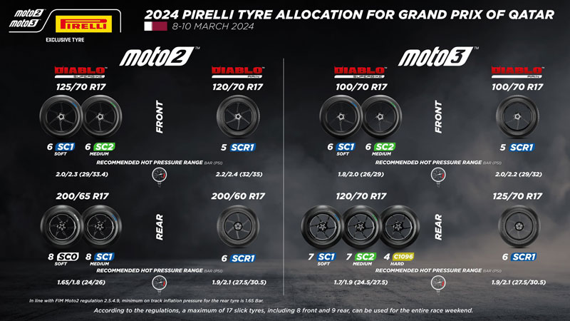 Pirelli di Moto2 Moto3 Qatar 2024, dengan Sirkuit Paling Menuntut dlvr.it/T3w10m