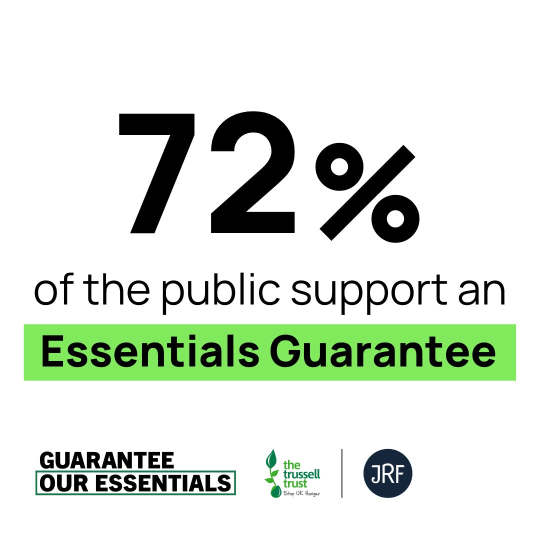 📢 We’re calling on the UK government to introduce an Essentials Guarantee that makes sure Universal Credit covers the cost of essentials, like food. The public are with us. ⏰ So political party leaders, what are you waiting for? It’s time to guarantee #OurEssentials.