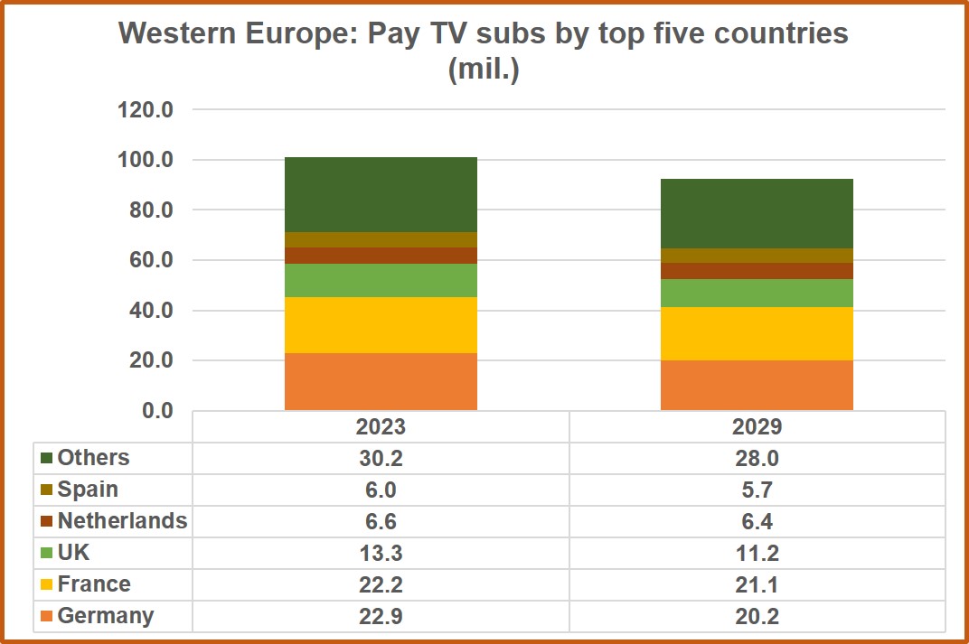 Digital TV Research tweet media