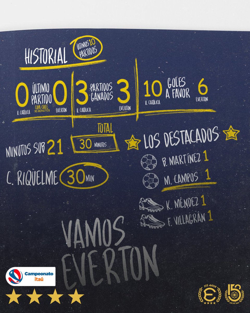 Everton de Viña del Mar tweet media