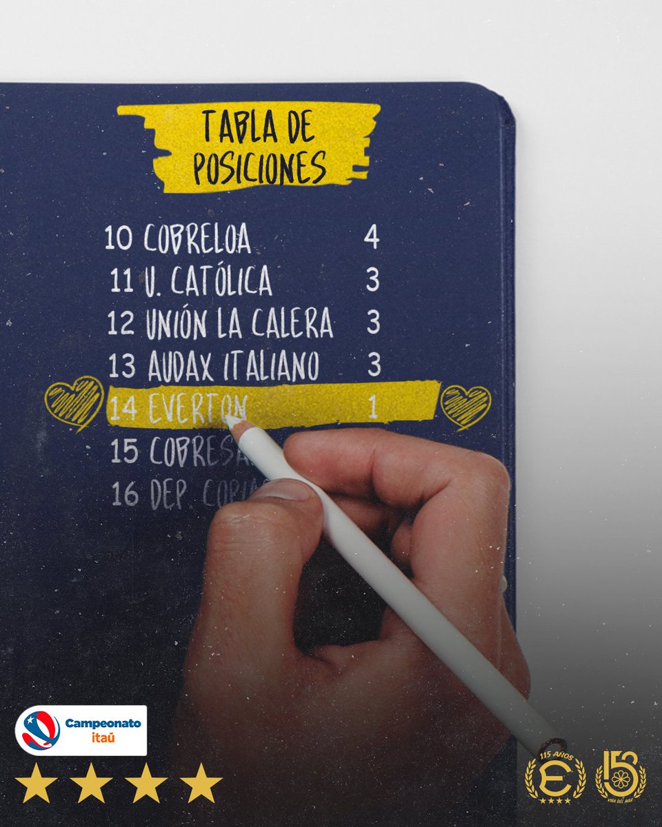 Everton de Viña del Mar tweet media