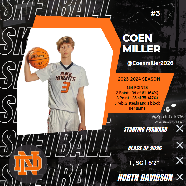 Coen Miller - 6'2' SF, SG | Class of 2026 North Davidson (Sophomore) Had a great season with Varsity team, thankful for opportunity to be a Starter. Playing for NC Spartans 16u travel team this spring to continue to improve my skill set to be ready for a great Junior season.