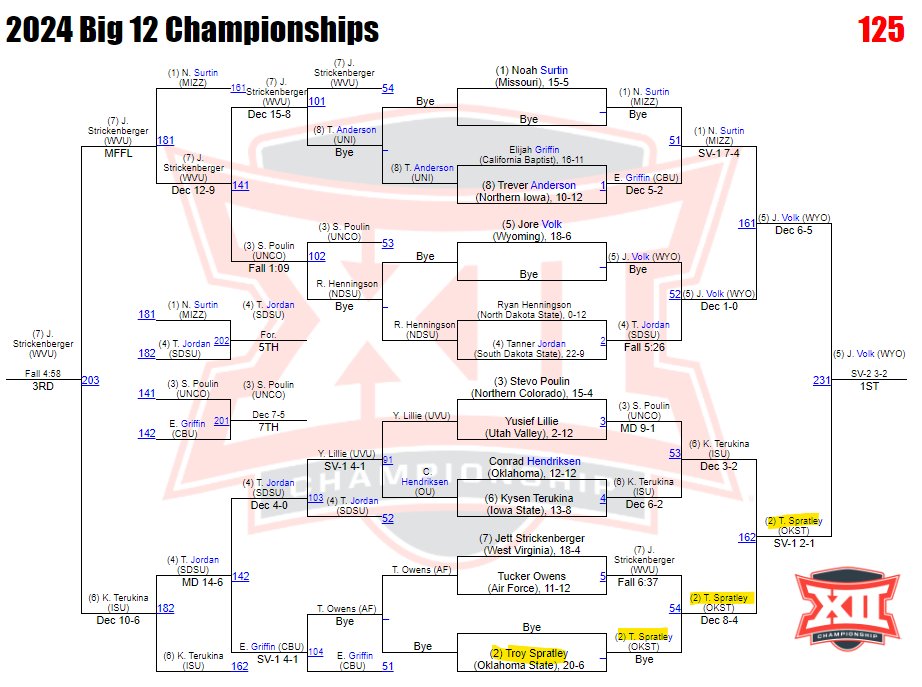 National Prep Wrestling tweet media