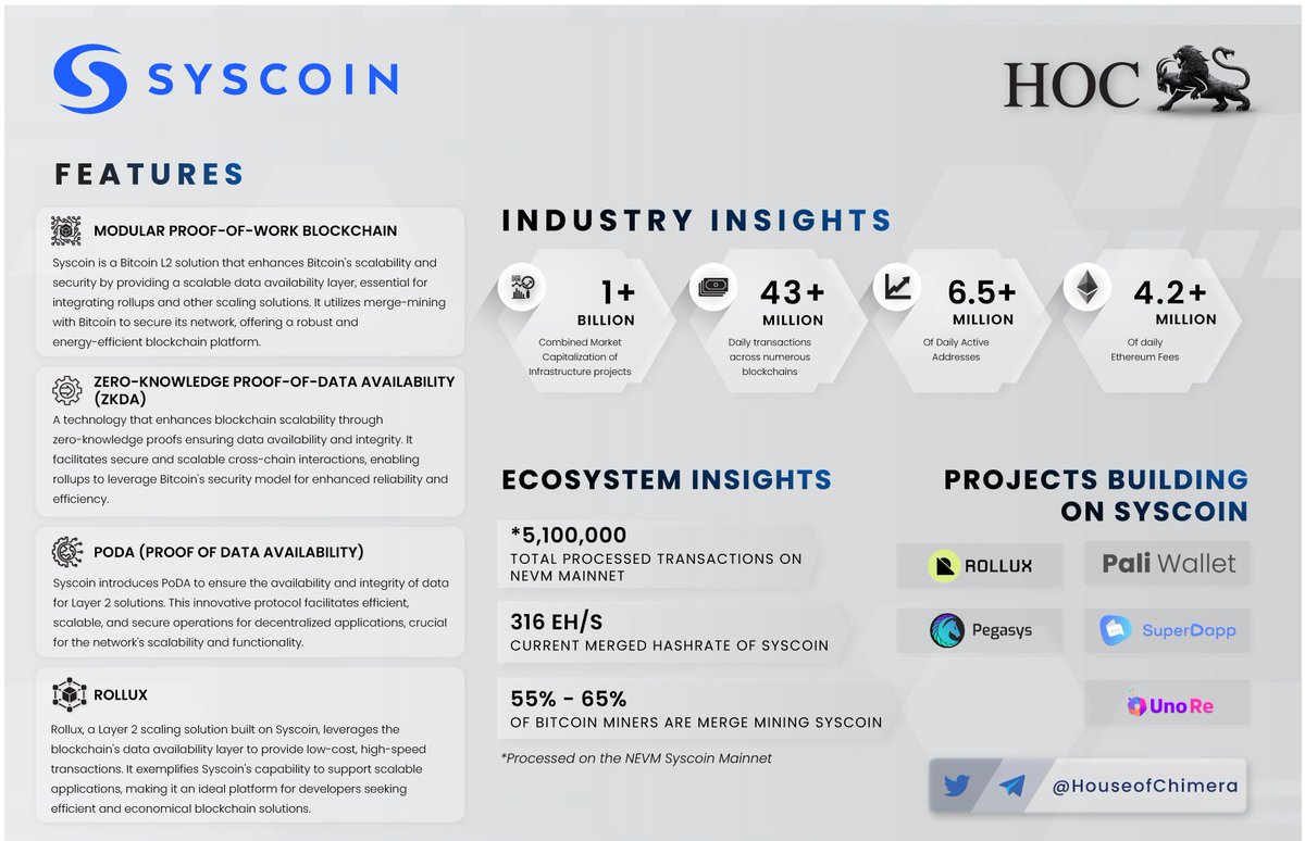 Onepager: <a href="/syscoin/">Syscoin</a> 

🔹Syscoin is a Bitcoin L2 solution that enhances Bitcoin's scalability and security by providing a scalable data availability layer, essential for integrating rollups and other scaling solutions
🔸It utilizes merge-mining with Bitcoin to secure its network,