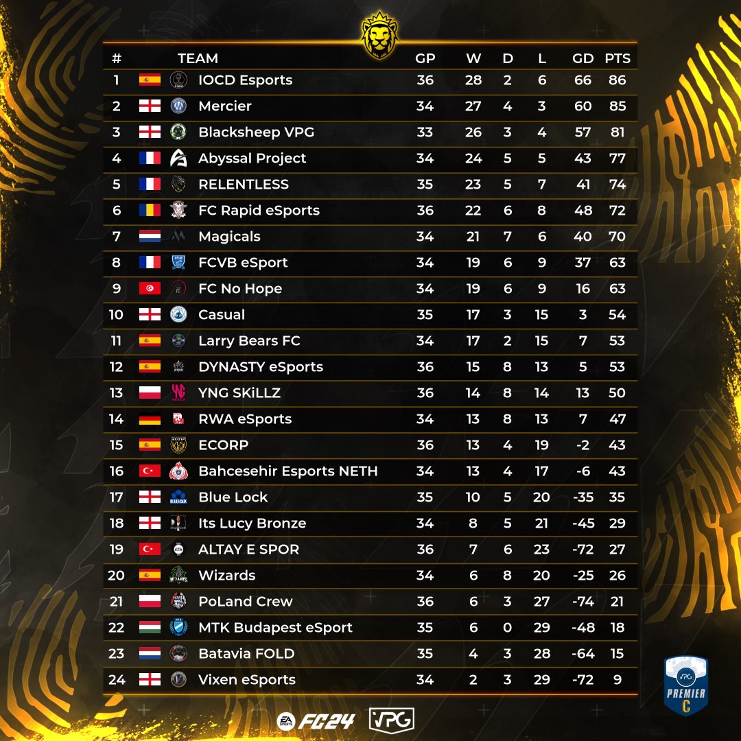 Virtual Pro Gaming tweet media