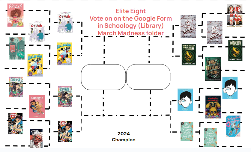 Tara Sanz (@malnsol) on Twitter photo <a href="/GlasgowMS/">Glasgow MS</a> library celebrates #MarchMadness2024 by voting 4 our top checkouts this year @FollettLearning Check Library Schoology for all voting materials! Voting for the #EliteEight is open until Friday, 3/15 <a href="/StephyBookWiz/">Steph Moreno</a> <a href="/FCPS_LIS/">FCPS Library Program</a> <a href="/FCPSR2/">FCPS Region 2</a> <a href="/Teachferrara/">Ferrara</a> <a href="/VictorLeonPowe1/">Victor Leon Powell</a> <a href="/GlasgowMS/">Glasgow MS</a> library celebrates #MarchMadness2024 by voting 4 our top checkouts this year @FollettLearning Check Library Schoology for all voting materials! Voting for the #EliteEight is open until Friday, 3/15 <a href="/StephyBookWiz/">Steph Moreno</a> <a href="/FCPS_LIS/">FCPS Library Program</a> <a href="/FCPSR2/">FCPS Region 2</a> <a href="/Teachferrara/">Ferrara</a> <a href="/VictorLeonPowe1/">Victor Leon Powell</a>
