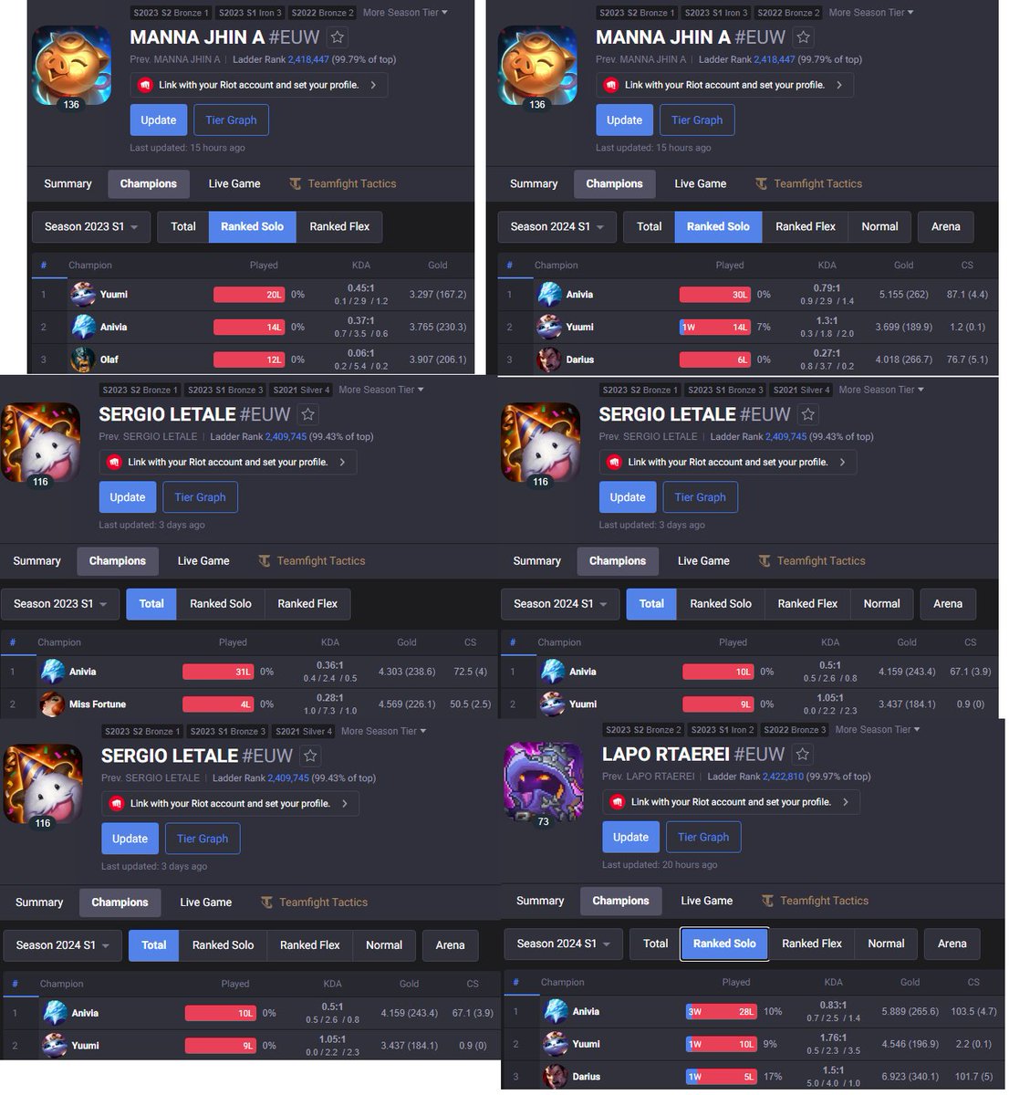 godlikeadc1's tweet image. Qualcuno mi spiega perché fieryk (streamer con grossi numeri) gioca da anni con account del genere che vengono intati per decine di game per non salire di elo la riot non prende provvedimenti? Da quanto so perdere volutamente è bannabile @RiotSupportITA @RiotSupport