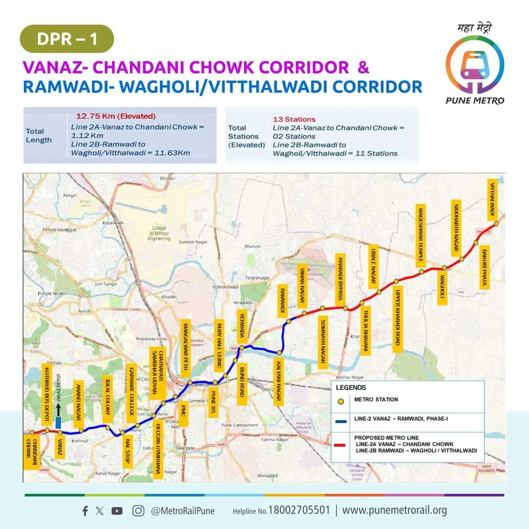 metrorailpune's tweet photo. State Government Approves Pune Metro’s Extensions: Vanaz to Chandni Chowk and Ramwadi to Wagholi

Pune: Pune Metro's Vanaz to Ramwadi stretch has received approval from the state government for extensions at both ends: Vanaz to Chandani Chowk and Ramwadi to Wagholi. #punemetro has prepared a Detailed Project Report (#DPR) for these extensions, which was initially submitted to the Pune Municipal Corporation for approval and later forwarded to the state government for further approval.

On March 11th, 2024, the state government granted approval for both sections. The Vanaz to Chandni Chowk extension spans 1.12 KM, all elevated, and has two stations: Kothrud Bus Depot Station and Chandani Chowk Station. The Ramwadi to Wagholi stretch, entirely elevated and spanning 11.36 km, will accommodate 11 stations: Viman Nagar Station, Somnath Nagar Station, Kharadi Bypass Station, Tulaja Bhavani Station, Ubale Nagar Station, Upper Kharadi Road Station, Wagheshwar Temple Station, Wagholi Station, Siddharth Nagar Station, Bakori Phata Station, and Vitthalwadi Station. 

Together, these extensions cover a total of 12.75 km, all elevated, and comprise 13 stations. The estimated cost for this section is 3756.58 crores. 
On this occasion, the Managing Director of #MahaMetro said, "This is a natural extension for the Vanaz to Ramwadi line, which has been approved by the #GovernmentOfMaharashtra. This approval will expedite the implementation of these lines, providing significant benefits to the residents along Nagar Road. 

Moreover, it will enhance accessibility for IT companies, financial institutions, schools, and colleges situated along the Ramwadi to Wagholi stretch, thereby alleviating congestion on the crowded Nagar Road. Similarly, the Vanaz to Chandni Chowk extension will help the residents and offices in the area.

#GoM #PMC #Phase1 #extensions #MetroExpansion #metronetwork #punemetro