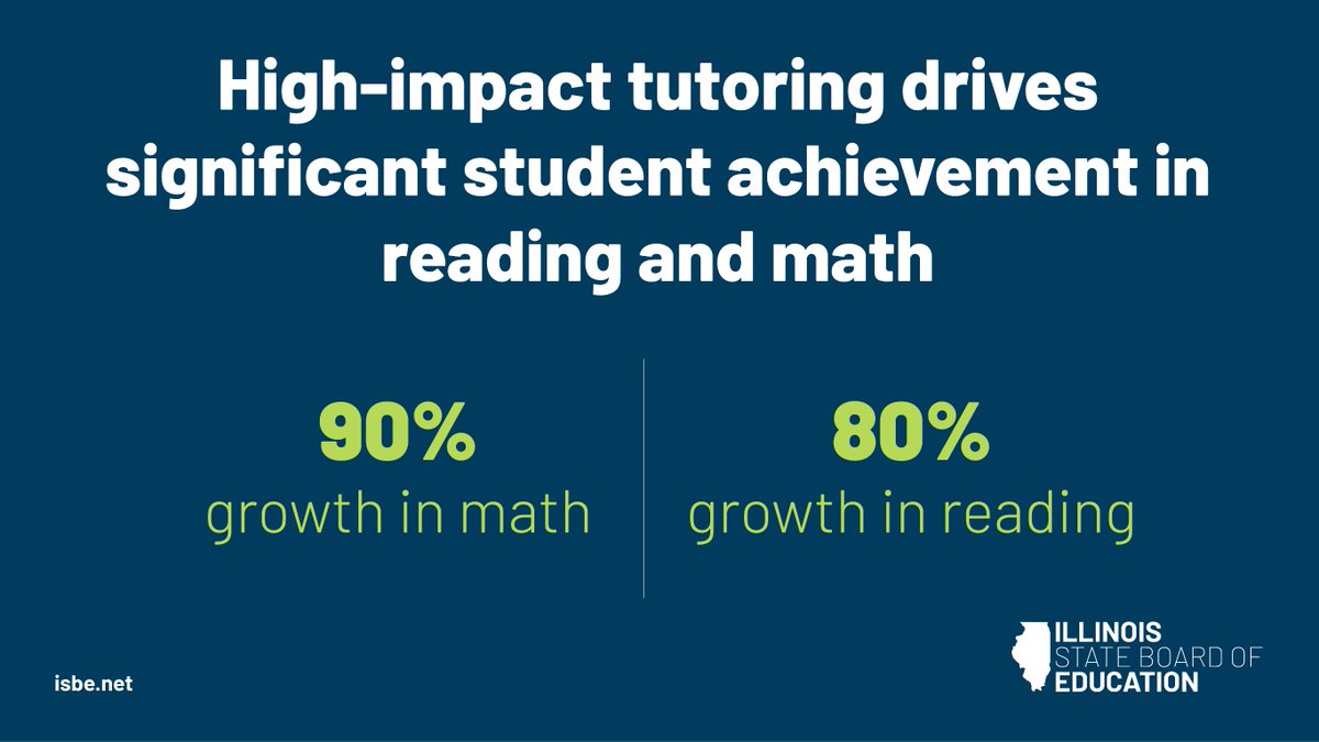 This report from ISBE and @IBHETweets is packed with positive outcomes from our tutoring initiative. For example: Tutored students had more confidence in decoding difficult words and engaging with complex texts -- skills crucial for reading comprehension.  okt.to/k0nWNL
