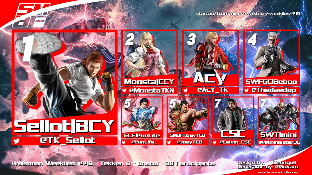 GGs all who came to WW 449!
Congrats to the top 8! We'll miss you <a href="/AcY_Tk/">Ali</a> ❤️
Tekken 8 is back on March 24th