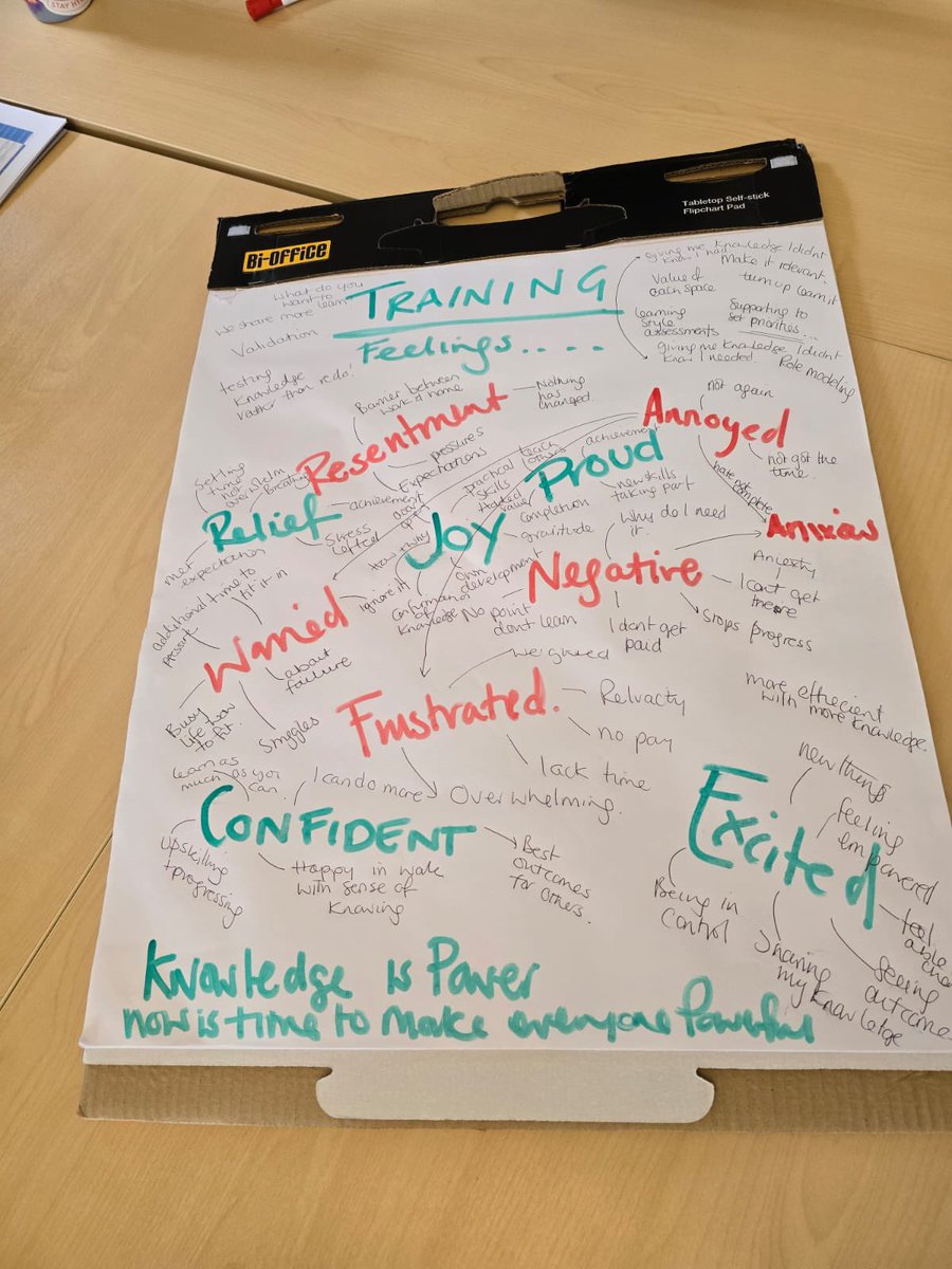 Exploring experiences of training - how can we change feelings we have towards it & what do we want it to look like? A beautiful session leads to new strategy & direction for engagement - Knowledge is power but now is the time to make everyone feel powerful… #LearningJourney