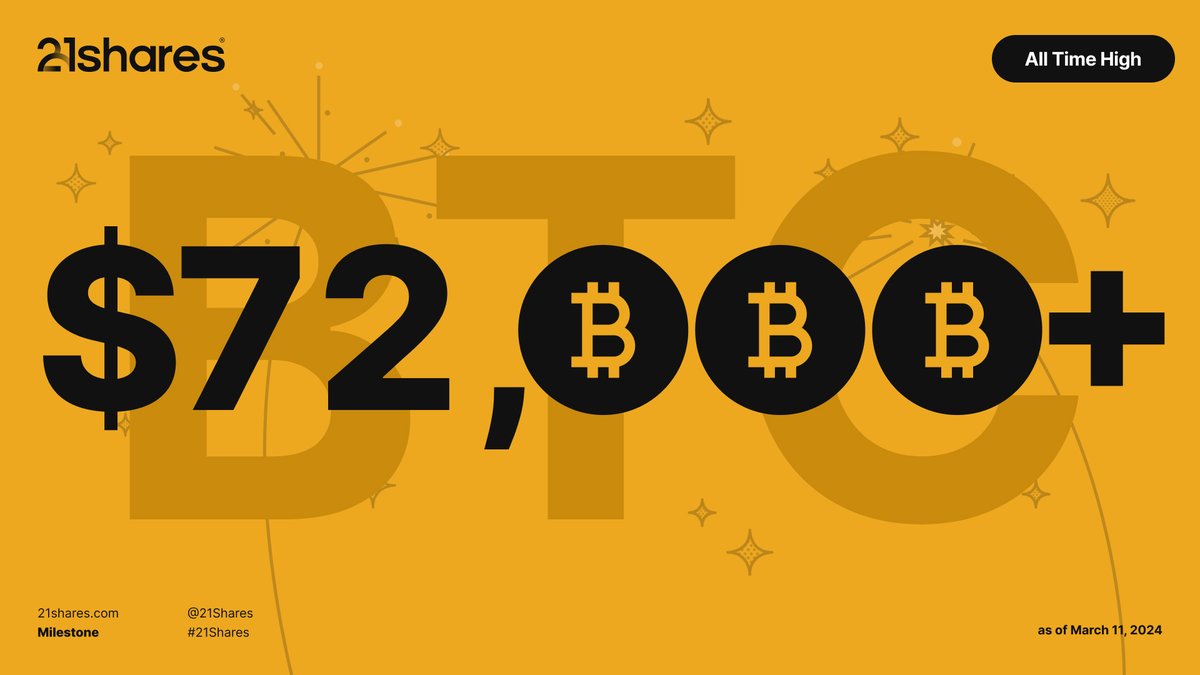 Bitcoin just soared past the $72,000 mark! 🎉 A historic moment for crypto  enthusiasts worldwide. 🌟 #Bitcoin #Cryptocurrency