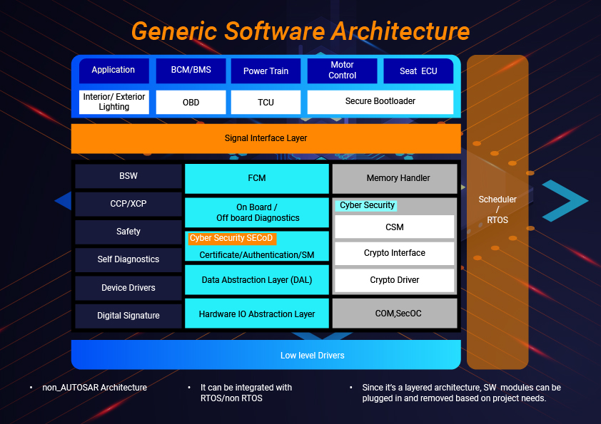 embitel's tweet photo. Board Support Package provides critical link between hardware and application software.
We offer ready-to-deploy Platform Software for all the popular hardware platforms used for automotive solutions.
Find our BSPs and related services: https://t.co/DO1JZ9M0CL
#BSP #basesoftware https://t.co/NG1lLqi5SA