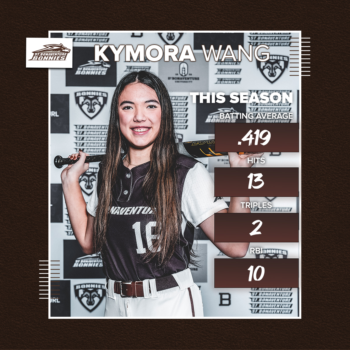 Bonnies Softball tweet media