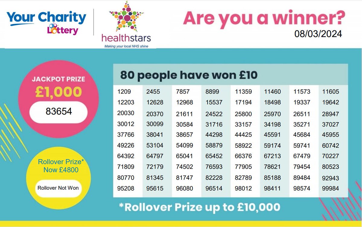 Winning numbers from the charity lottery draw on Friday folks.

Fingers crossed 🤞 

Have a great week ✨