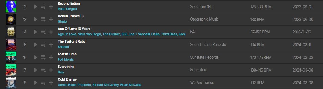 📷New Beatport Top 100. Place 15. Style #Trance #Progressive [11/03/2024] , SSR378 : Shazad - The Twilight Ruby Support: beatport.com/release/the-tw…