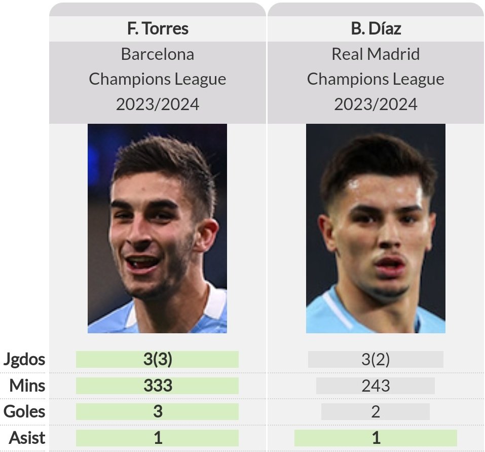 LxoMessismoFCB's tweet photo. Uno es un pufo enchufado en la selección y el otro era la esperanza de España con 24 años.

Lo que hace el madridismo sociológico. https://t.co/RKcDAq2FBy