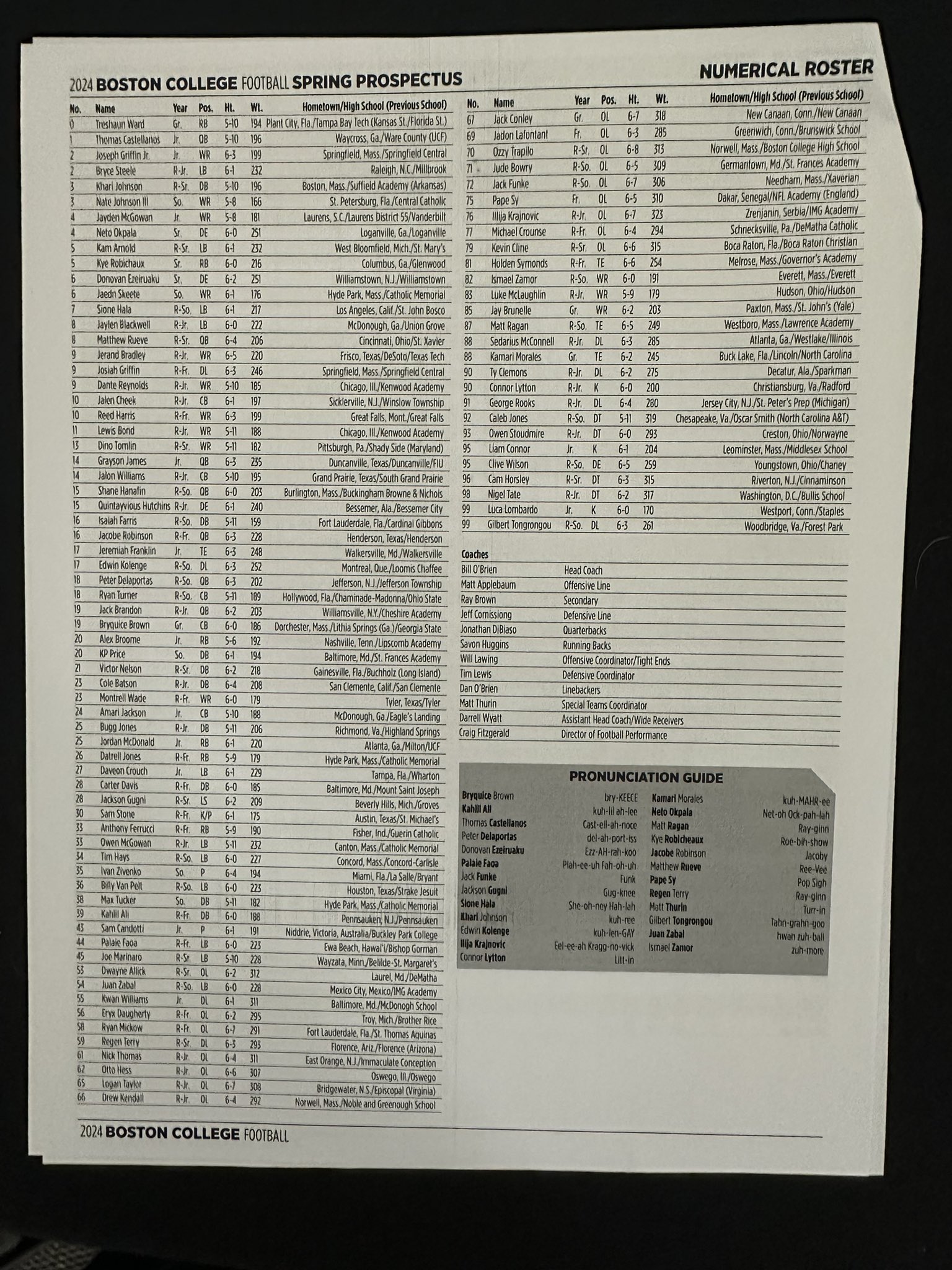 Trevor Hass on X Updated Boston College football roster https t DPgoGf2IdJ X