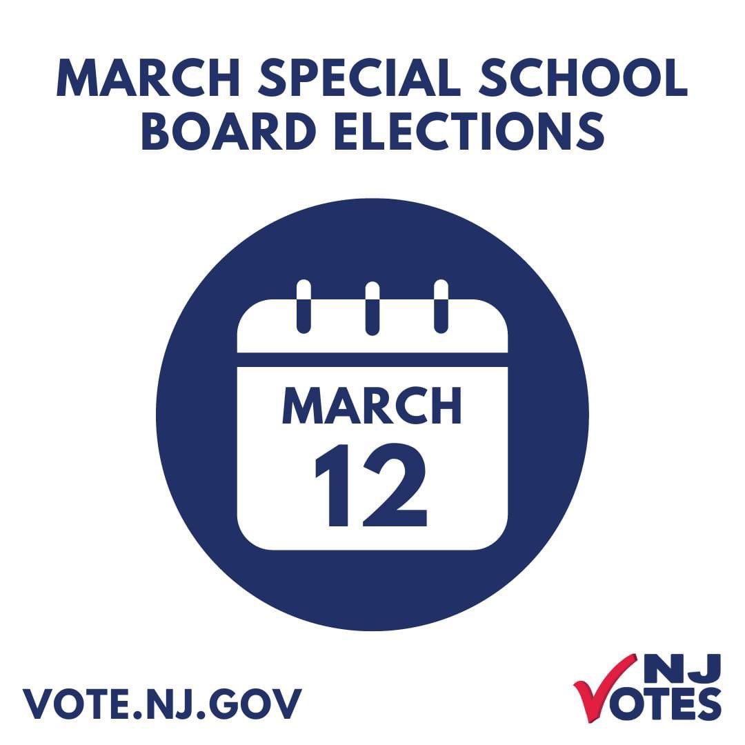 If you plan on voting by mail in the March Special School Board Elections, Monday, March 11 by 3PM is the deadline to pick up a mail-in ballot application. Tuesday, March 12 is Election Day! More info at Vote.NJ.Gov. #NJVotes