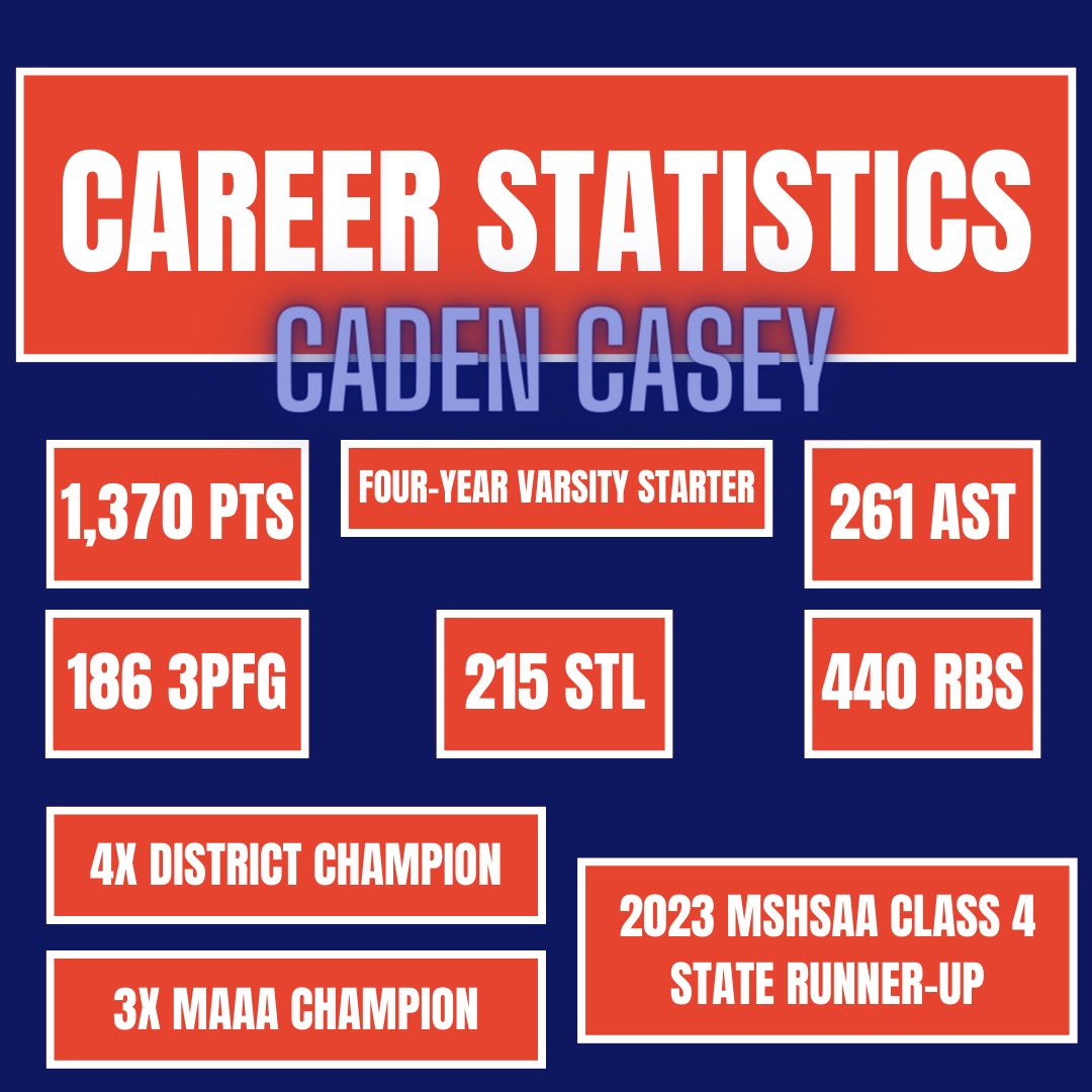 Central Rebel Boys Basketball (@rebr3basketball) on Twitter photo Senior- #3 - <a href="/cadencasey1/">caden casey</a> thanks for all of your hard work and dedication to the program. You will be truly missed!!! <a href="/rebelsR3_sports/">Central Rebel Athletics</a> <a href="/HardwoodElite_/">Hardwood Elite</a> <a href="/WesVoyles/">Coach Voyles</a> Senior- #3 - <a href="/cadencasey1/">caden casey</a> thanks for all of your hard work and dedication to the program. You will be truly missed!!! <a href="/rebelsR3_sports/">Central Rebel Athletics</a> <a href="/HardwoodElite_/">Hardwood Elite</a> <a href="/WesVoyles/">Coach Voyles</a>