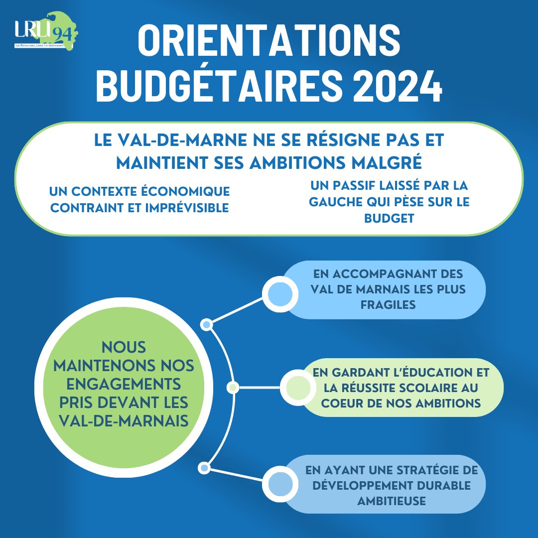 🔵 Des efforts importants de gestion sont faits depuis 2021 pour augmenter les recettes et optimiser les dépenses. 

Le Val-de-Marne ne se résigne pas malgré un contexte compliqué !