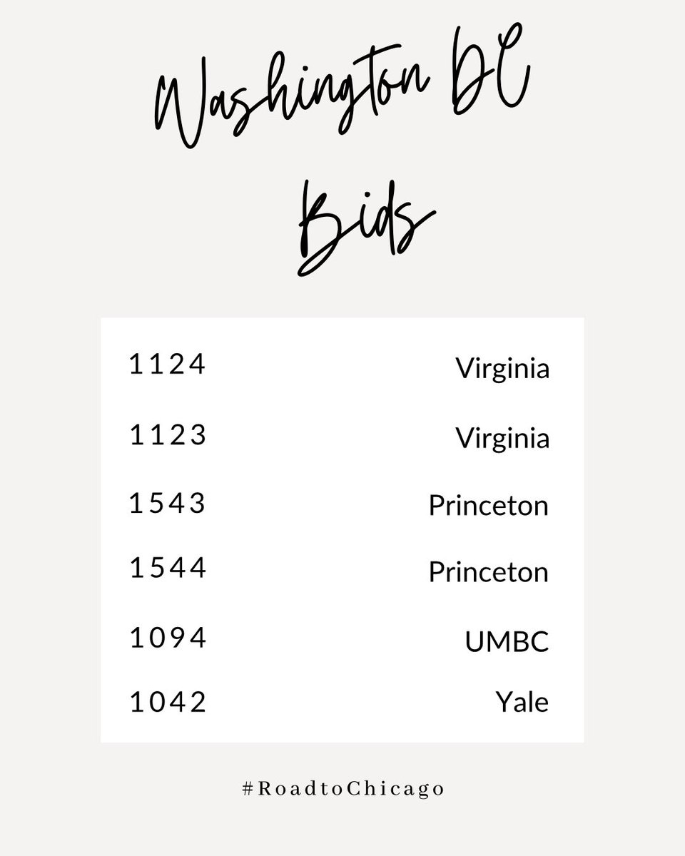 Congratulations to the teams who earned bids to the National Championship this weekend! #roadtochicago