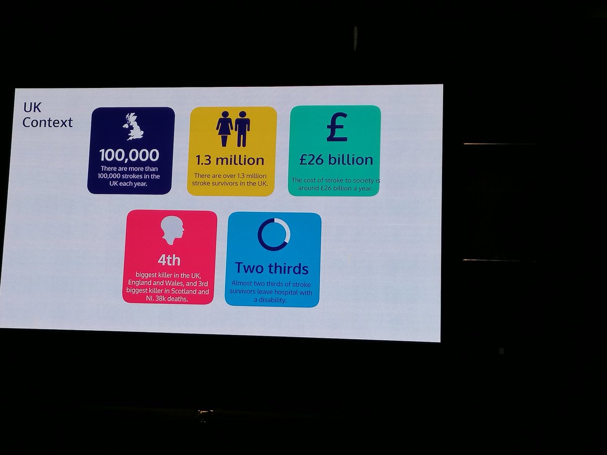 #lifeafterstroke more shocking figures about stroke, this time from Katherine Staley @TheStrokeAssoc BUT huge potential to address in providing peer support.