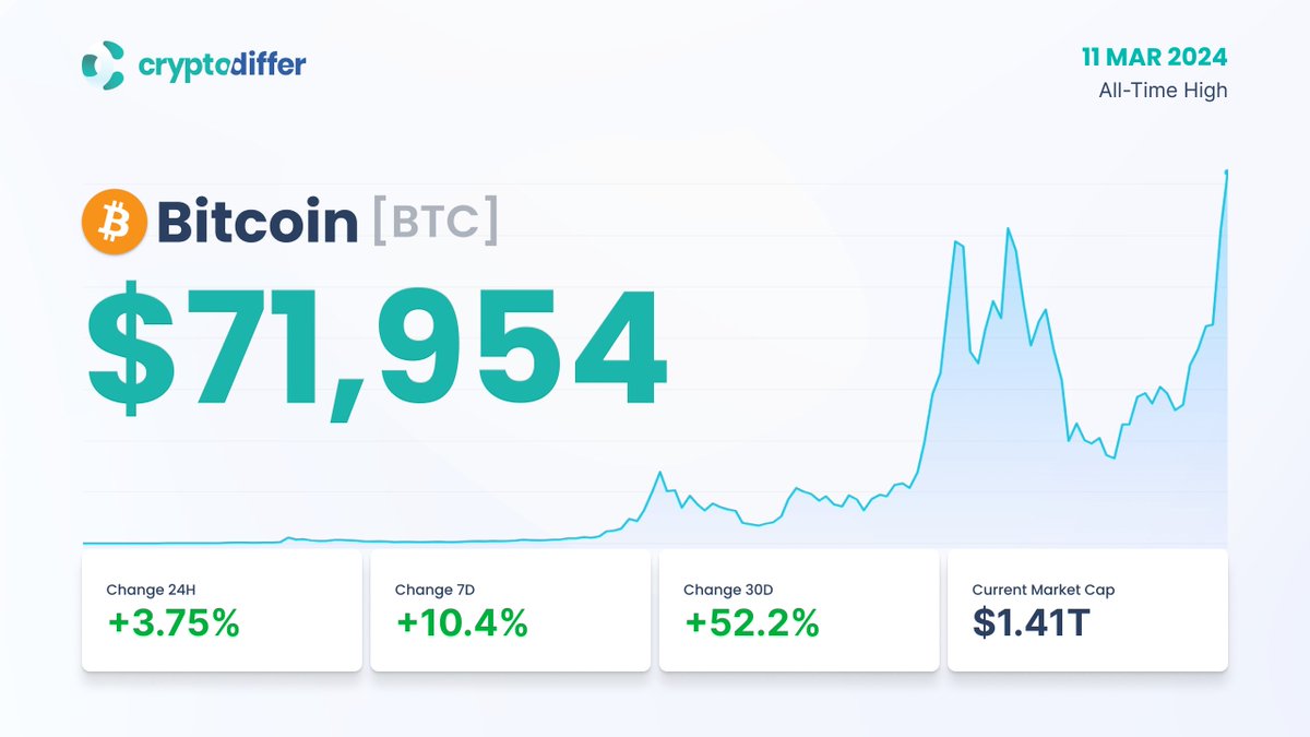 CryptoDiffer Analytics tweet media