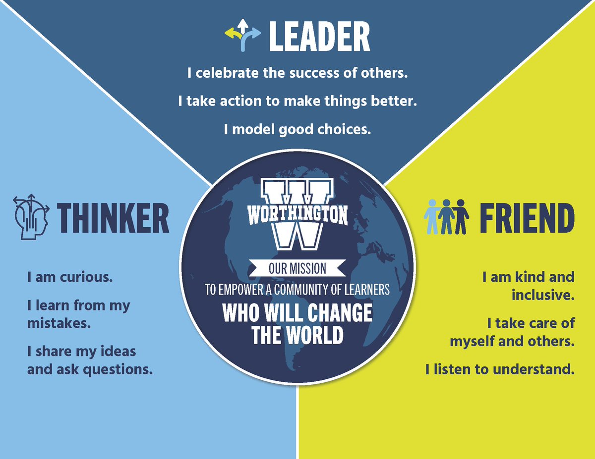 Trent Bowers (@tbowers3) on Twitter photo In <a href="/wcsdistrict/">Worthington Schools</a> we're excited about our Portrait of a Learner. This is our collective community vision articulating our aspirations for our students. We created an elementary, middle, and high school portrait designed to build upon one another as students progress through school. In <a href="/wcsdistrict/">Worthington Schools</a> we're excited about our Portrait of a Learner. This is our collective community vision articulating our aspirations for our students. We created an elementary, middle, and high school portrait designed to build upon one another as students progress through school.