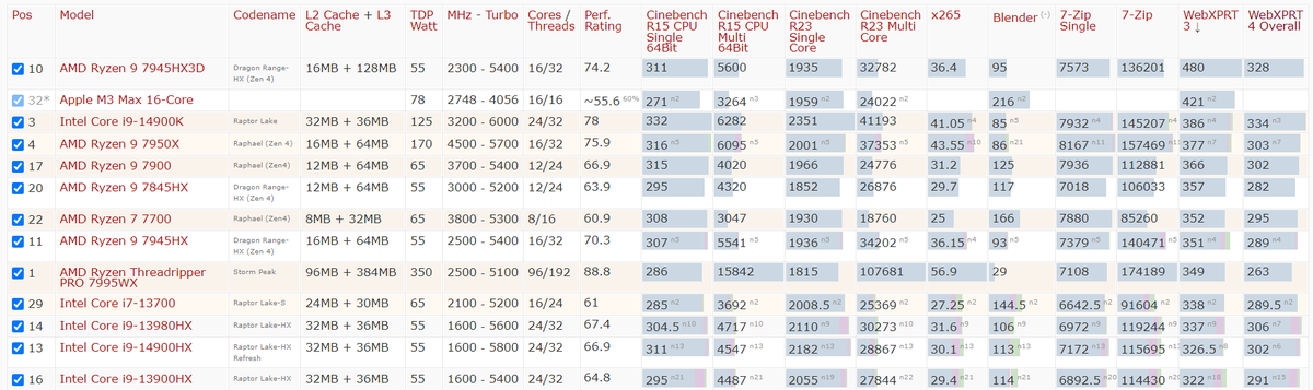 fakenewsvsdata's tweet photo. @alan_kooper koukám že #M3 v prohlížeči dle WebXPRT asi funguje
#WebXPRT is a browser benchmark?

#cpu
#cpubenchmark
https://t.co/KNaT49hXoV https://t.co/nPQvp2gXoz