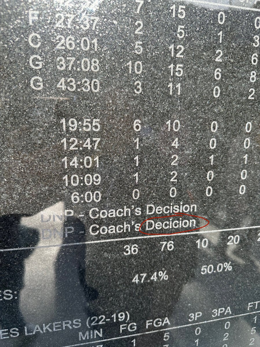 TheDunkCentral's tweet image. It seems like Kobe Bryant&apos;s statue has misspelled &apos;Jose Calderon,&apos; &apos;Von Wafer,&apos; and &apos;Coach&apos;s Decision.&apos; 😬

(h/t @drevoigt )