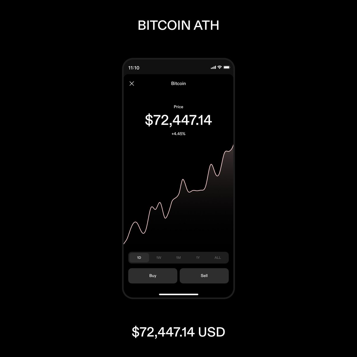 Number has never gone more up. Use your bank, card, wire transfer, direct  deposit, mobile money, and more to buy #bitcoin with Strike in over 70  markets around the world 🌎 We