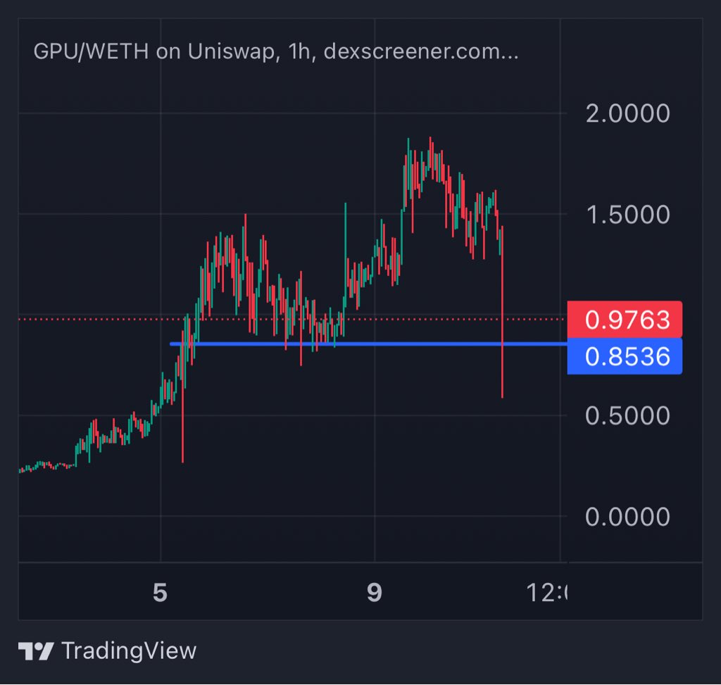 Early sniper on $GPU just nuked $450k clip 

Good entry for those waiting for patiently