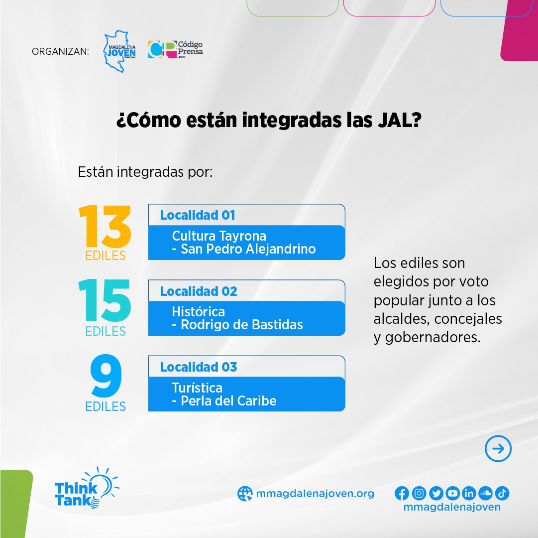 MMagdalenaJoven's tweet image. ¿Sabes qué son las Juntas Administradoras Locales?

Vamos rumbo a la elección de los alcaldes locales de Santa Marta en sus 500 años. 

#SantaMarta #500Años #Localidad #AlcaldesLocales #Ediles #JAL #Tayrona #Turistica #Historica