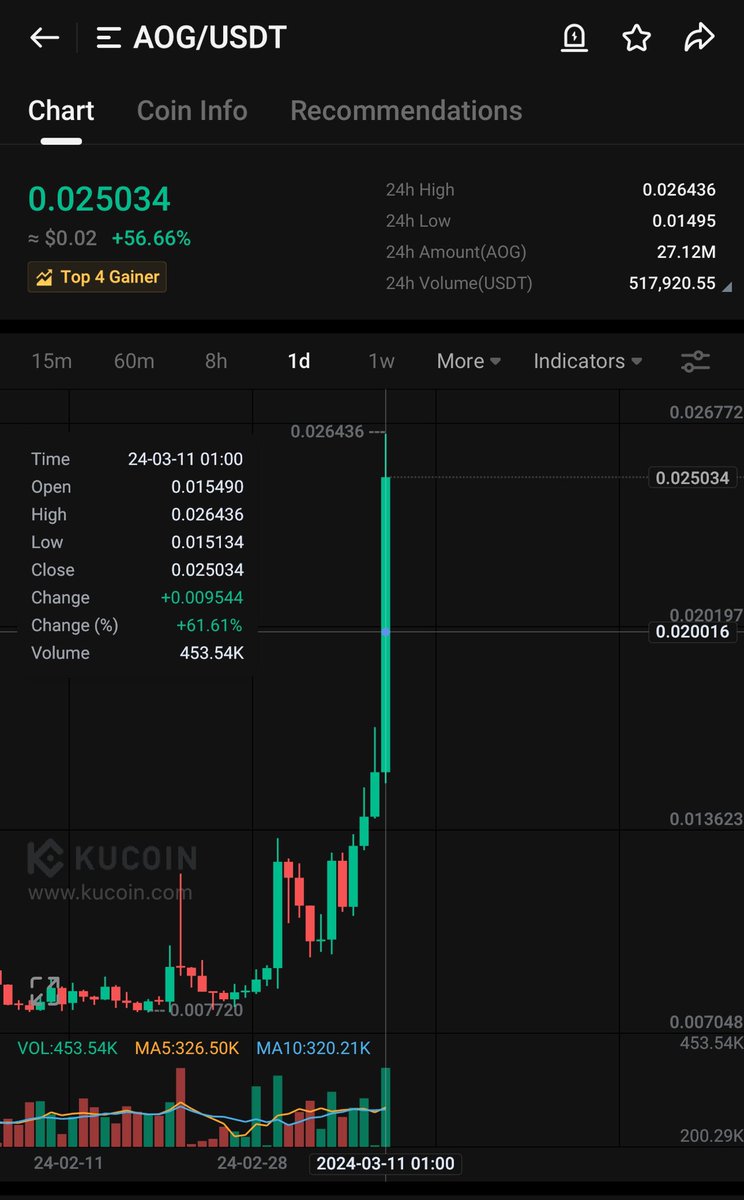 BitcoinHabebe tweet media