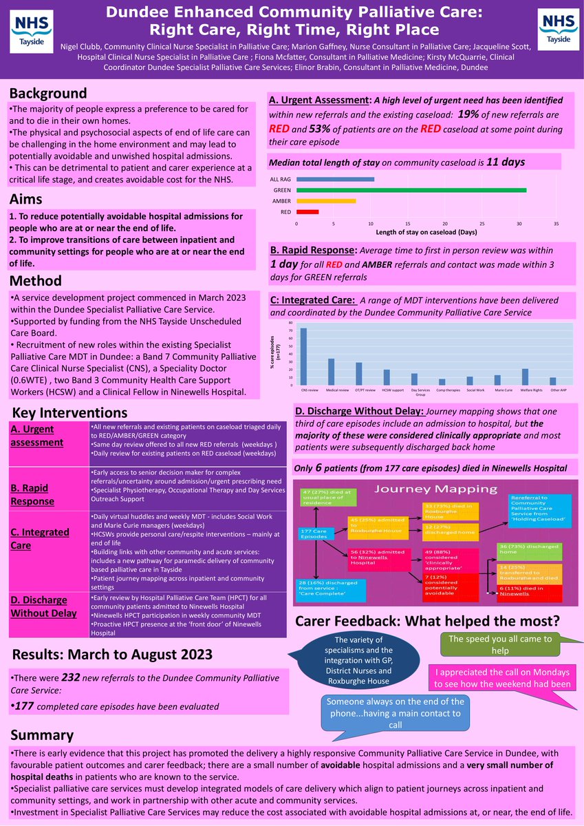 Poster 15  #SPPCParade24 Dundee Enhanced Community Palliative Care Project <a href="/NHSTayside/">NHS Tayside</a> <a href="/vickyironsCO/">Vicky Irons CO</a> <a href="/taypeolc/">Taypeolc</a> <a href="/TayPEOLCedu/">TayPEOLC Education Resources</a>