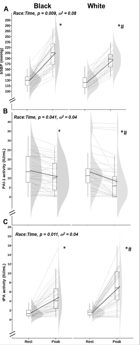 AJP-Heart and Circ tweet media