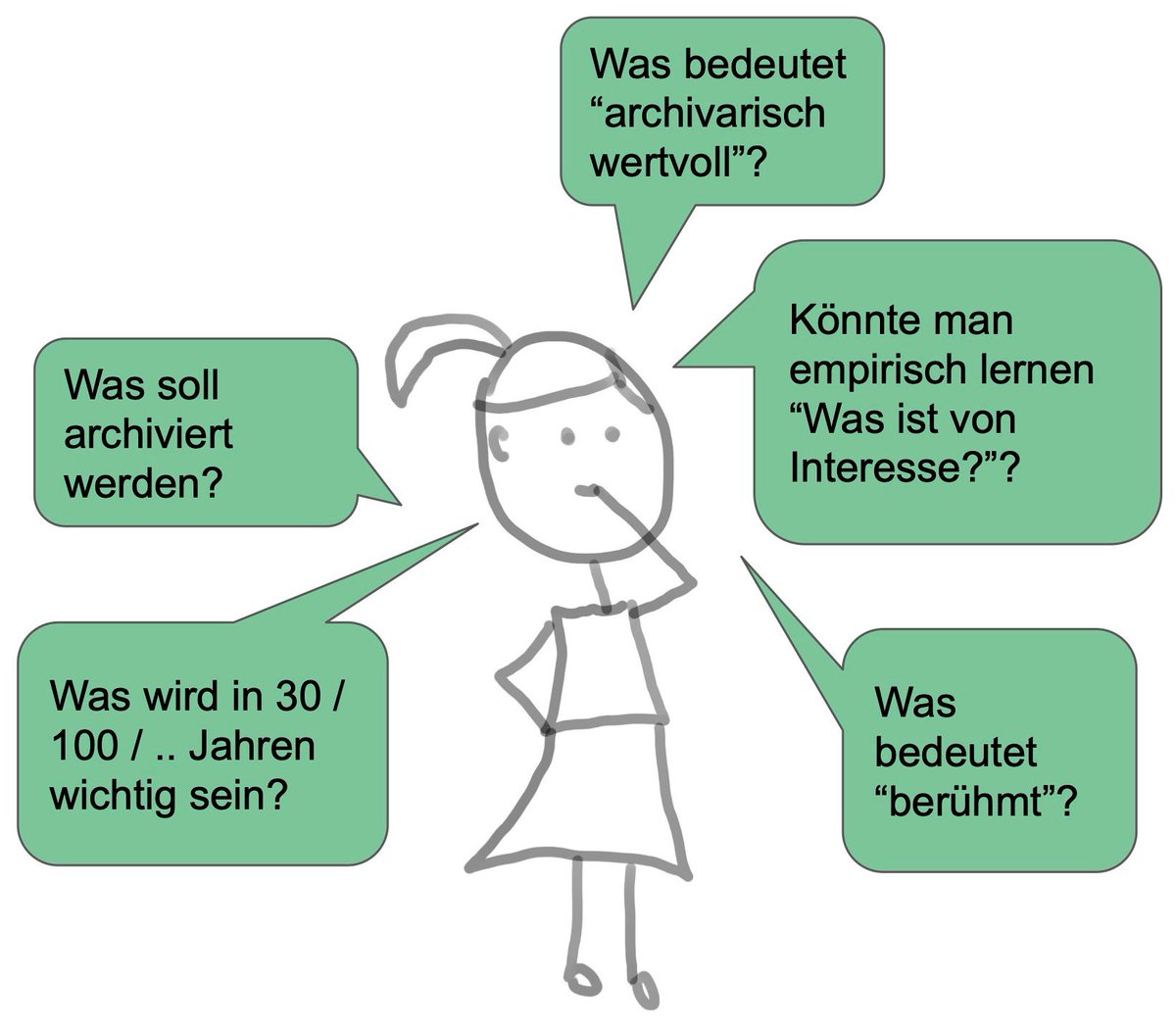 Im April veranstalten wir eine Weiterbildung zu Datenanalyse in der öffentlichen Verwaltung:

👉  Daten-basierte Archivierung von Gerichtsakten 📜 

Wir freuen uns über interessierte Teilnemher:innen aus Archiven, der Justiz, und anderen relevanten Feldern.