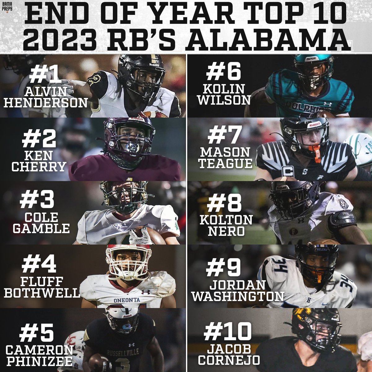 Here is our BamaPreps End of Year 2023 RB ratings! There was so many names to choose from this season and there if definitely players not on here that had amazing seasons. The main criteria was your stats (via MaxPreps) and team impact. What did we get right? What did we miss?…