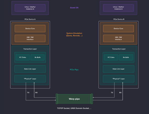 Zephyr Project tweet media