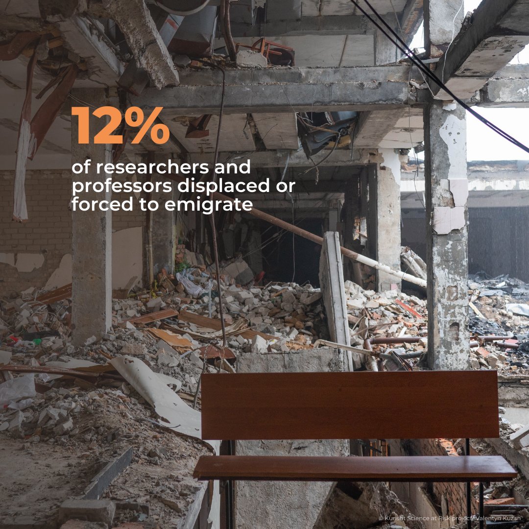Two years of full-scale war had a drastic impact on the science sector of 🇺🇦#Ukraine. With damages to infrastructure, displacement of researchers and funding reduced, scientist are struggling to continue their work. More details in a new @UNESCO report: unesco.org/en/articles/uk…