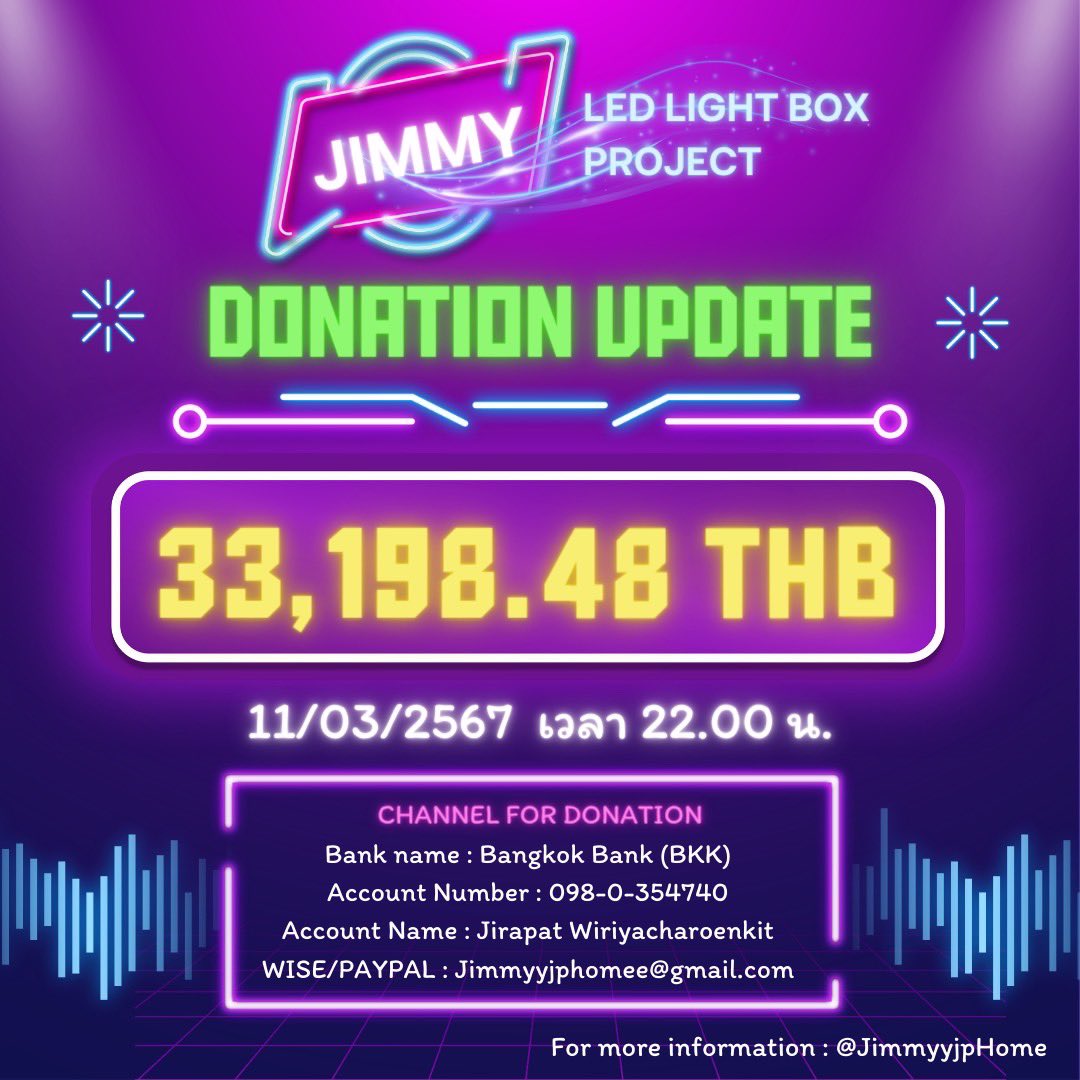 JimmyyjpHome's tweet photo. 💰ยอดโดเนทวันที่ 11.03.2024
จำนวน 33,198.48 บาท
#jimmyyjp #Tiny
#JIMMYLEDLightBoxProject https://t.co/SL2Q6RGwUV