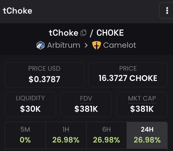 I expect things to escalate rapidly once $tCHOKE/CHOKE $ARB rewards are boosted

Looking forward to see what other branches of $tCHOKE could be created as well.-

<a href="/artichoke_fi/">Artichoke</a> <a href="/CamelotDEX/">Camelot</a>