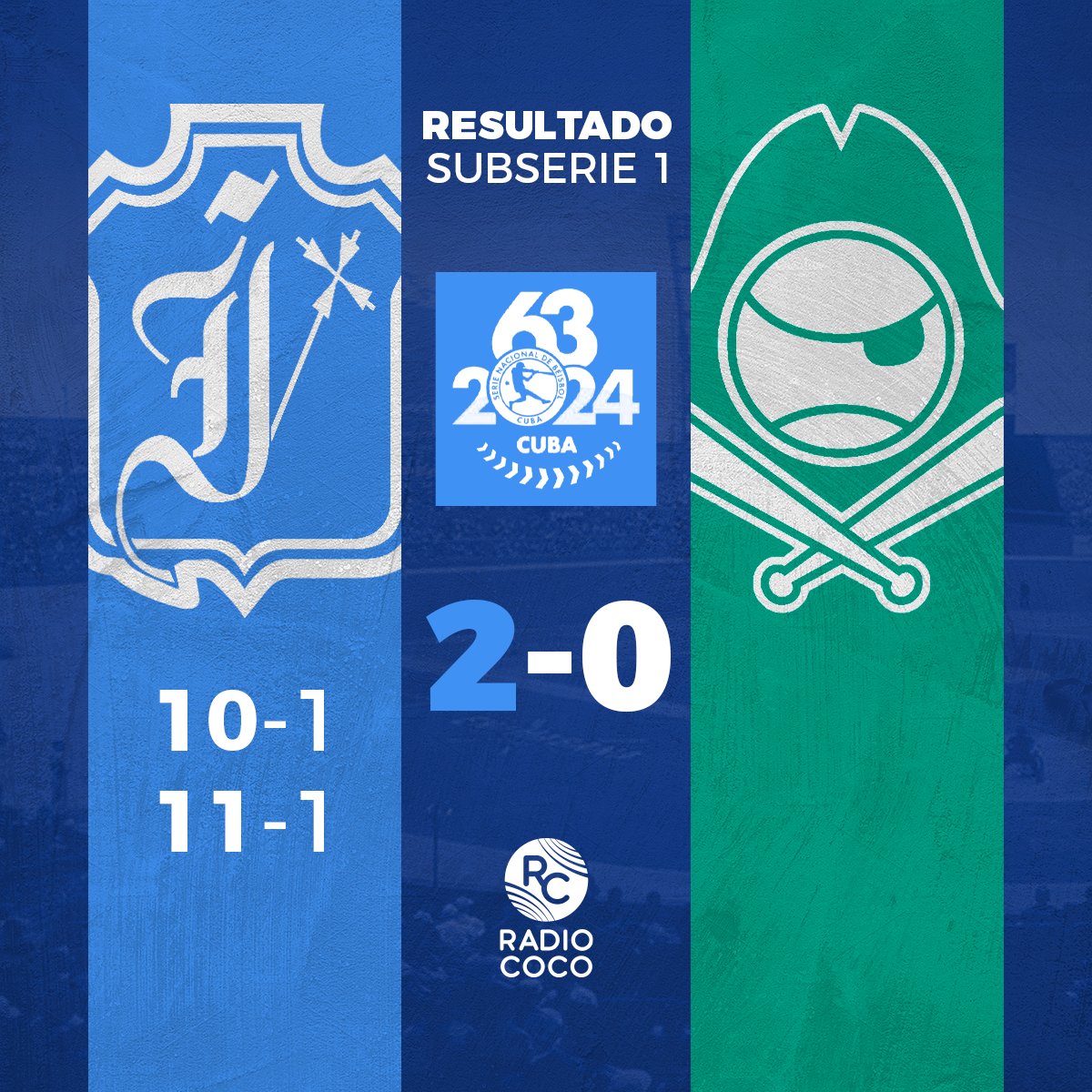 🦁🏴‍☠️ 𝗟𝗲𝗼𝗻𝗲𝘀 𝘃𝘀 𝗣𝗶𝗿𝗮𝘁𝗮𝘀 

💙 Los Leones de Industriales se llevan el botín del triunfo al derrotar cómodamente al conjunto isleño en los 2 partidos correspondientes a la subserie. 

🤩 ¡Excelente inicio! 
.
.
.
. 

#RadioCOCO #SerieNacionaldeBeisbol #Industriales