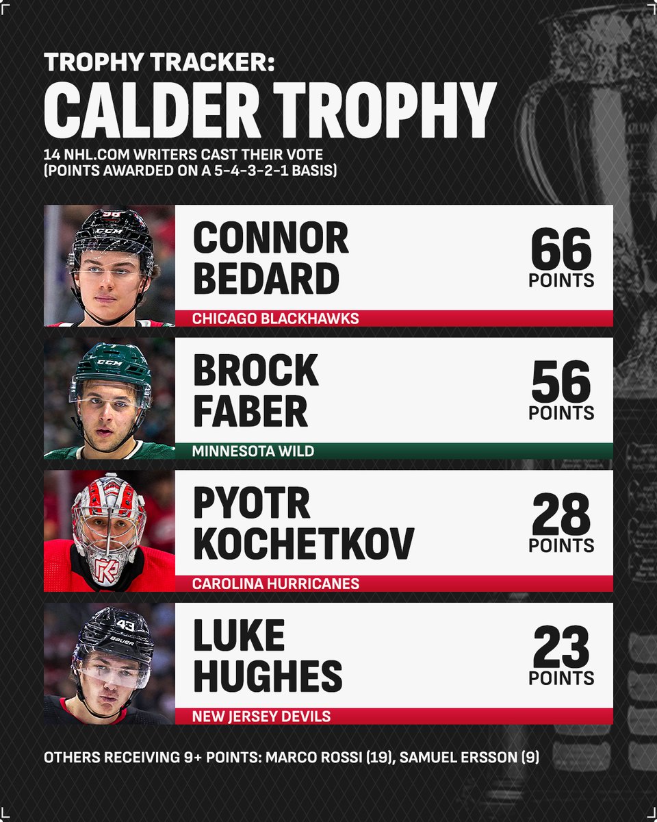 NHL tweet media